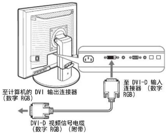 至计算机的 DVI 输出连接器 (数字 RGB) DVI-D 视频信号电缆 (数字 RGB) (附带) 至 DVI-D 输入 连接器 (数字 RGB)