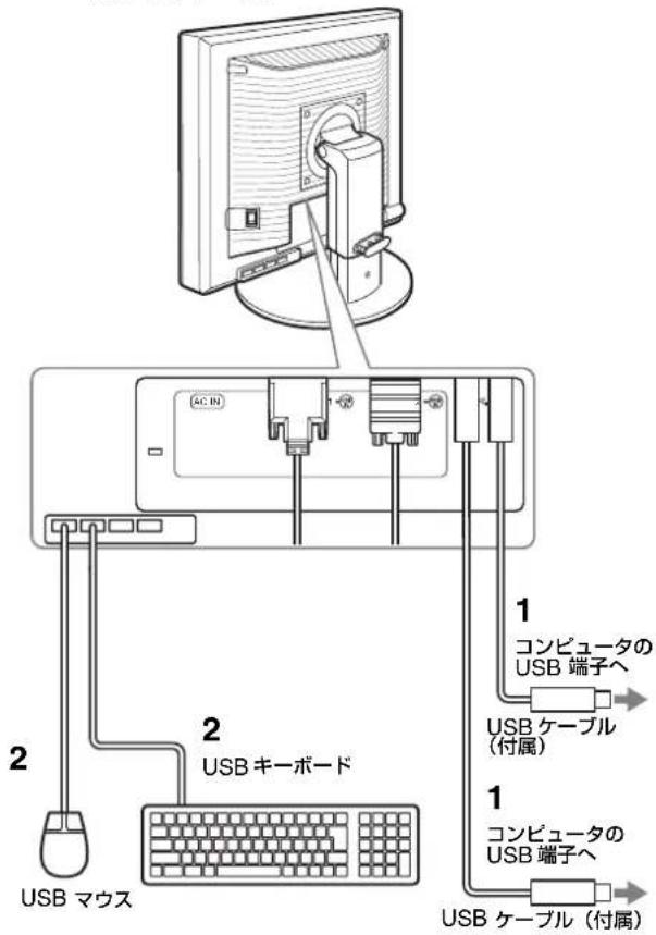 1 コンピュータの USB 端子へ USB ケーブル (付属) 2 USB マウス 2 USB キーボード 1 コンピュータの USB 端子へ USB ケーブル (付属)