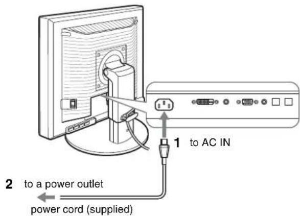1 to AC IN 2 to a power outlet power cord (supplied)