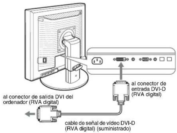 al conector de salida DVI del ordenador (RVA digital) al conector de entrada DVI-D (RVA digital) cable de señal de vídeo DVI-D (RVA digital) (suministrado)