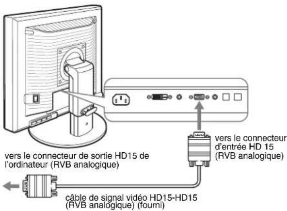vers le connecteur de sortie HD15 de l'ordinateur (RVB analogique) câble de signal vidéo HD15-HD15 (RVB analogique) (foumi) vers le connecteur d'entrée HD 15 (RVB analogique)