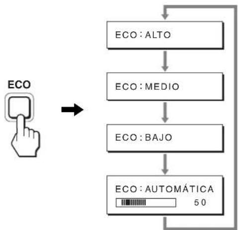SONY SDM-S205 - Reducción del consumo de energía (modo ECO) - 1