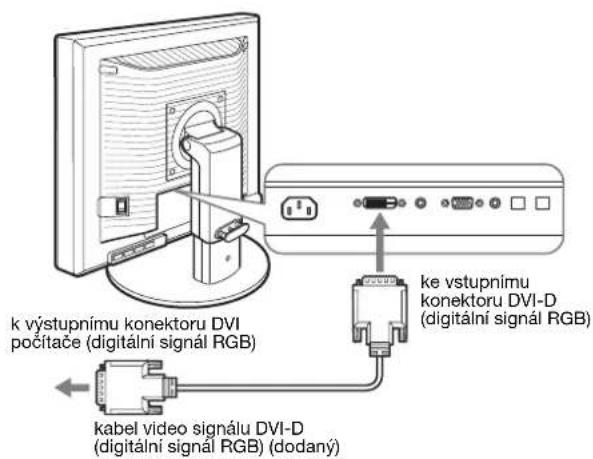 k výstupnímu konektoru DVI počítače (digitální signál RGB) ke výstupnímu konektoru DVI-D (digitální signál RGB) kabel video signálu DVI-D (digitální signál RGB) (dodaný)
