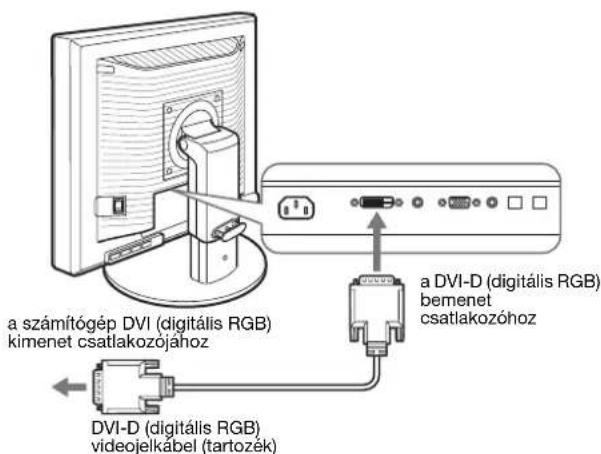 a számítógép DVI (digitális RGB) kimenet csatlakozójához a DVI-D (digitális RGB) bemenet csatlakozóhoz DVI-D (digitális RGB) videojelkábel (tartozék)
