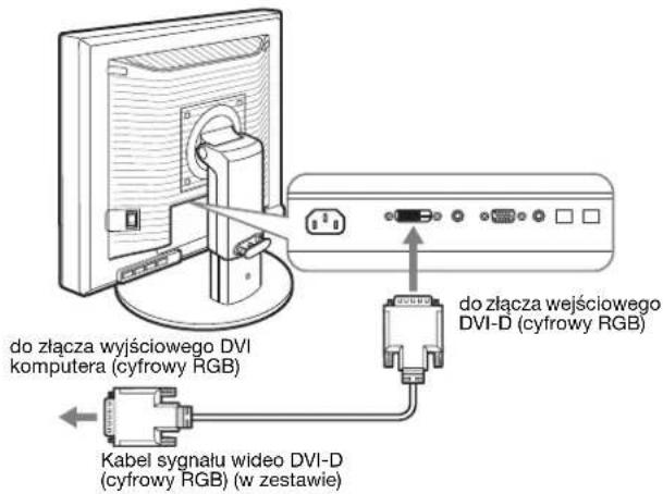 do złącza wyjściowego DVI komputera (cyfrowy RGB) Kabel sygnału wideo DVI-D (cyfrowy RGB) (w zestawie) do złącza wejściowego DVI-D (cyfrowy RGB)
