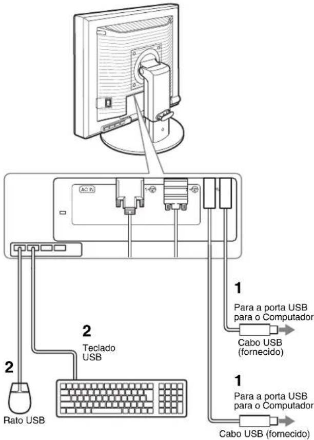 Rato USB Teclado USB AC IN 1 Para a porta USB para o Computador Cabo USB (fornecido) 1 Para a porta USB para o Computador Cabo USB (fornecido)