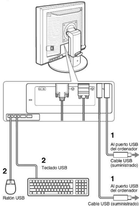 AC IR 2 Ratón USB Teclado USB 1 Al puerto USB del ordenador Cable USB (suministrado) 2 1 Al puerto USB del ordenador Cable USB (suministrado)