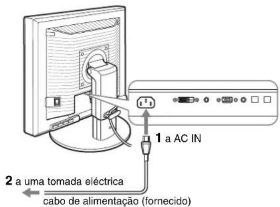1 a AC IN 2 a uma tomada eléctrica cabo de alimentação (fornecido)