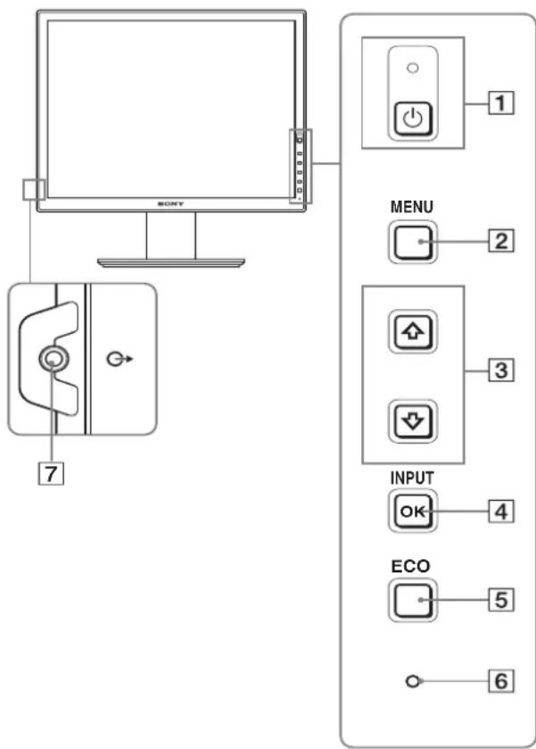 SONY 7 MENU 2 3 INPUT OK 4 ECO 5 6