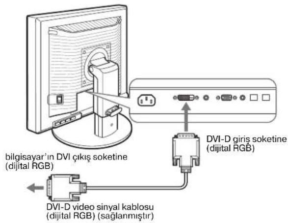 bilgisayar'ın DVI çıkış soketine (dijital RGB) DVI-D giriş soketine (dijital RGB) DVI-D video sinyal kablosu (dijital RGB) (sağlanmıştır)