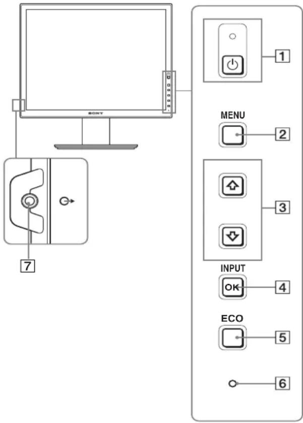 SONY 7 MENU 2 3 INPUT OK 4 ECO 5 6