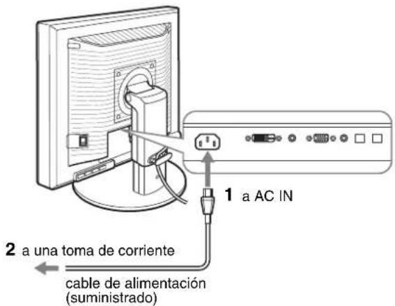 1 a AC IN 2 a una toma de corriente cable de alimentación (suministrado)