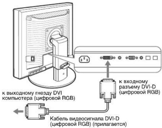 к выходному гнезду DVI компьютера (цифровой RGB) к входному разъему DVI-D (цифровой RGB) Кабель видеосигнала DVI-D (цифровой RGB) (прилагается)