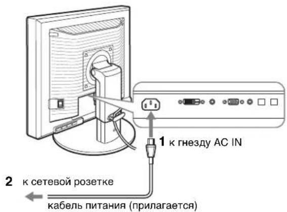 1 к гнезду AC IN 2 к сетевой розетке кабель питания (прилагается)