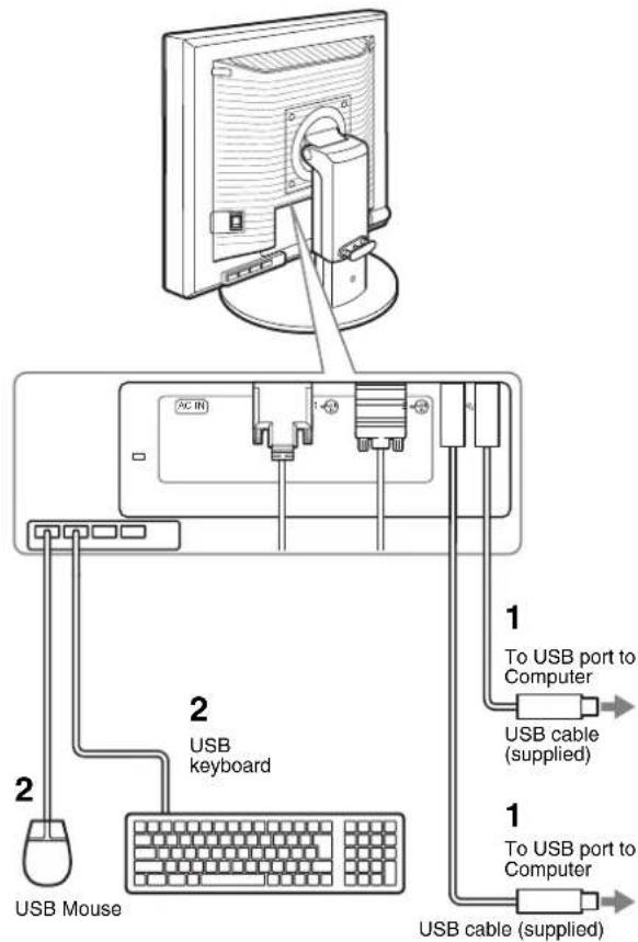 1 To USB port to Computer USB cable (supplied) 2 USB keyboard USB mouse 2 USB cable (supplied)