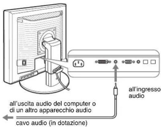all'uscita audio del computer o di un altro apparecchio audio cavo audio (in dotazione) all'ingresso audio