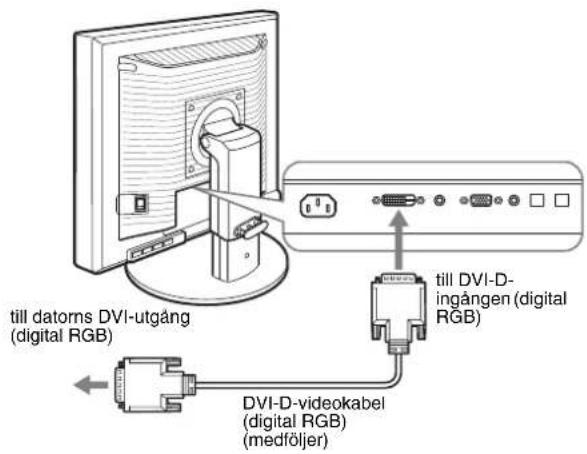 till datorns DVI-utgång (digital RGB) DVI-D-videokabel (digital RGB) (medföljer) till DVI-D- ingången (digital RGB)