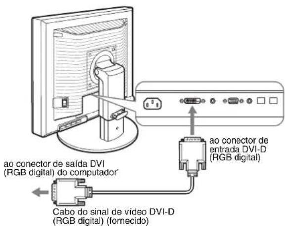 ao conector de saída DVI (RGB digital) do computador' ao conector de entrada DVI-D (RGB digital) Cabo do sinal de vídeo DVI-D (RGB digital) (fornecido)