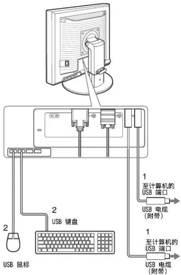 PC-IR 1 2 USB 键盘 USB 鼠标 1 至计算机的 USB 端口 USB 电缆 (附带) 1 至计算机的 USB 端口 USB 电缆 (附带)
