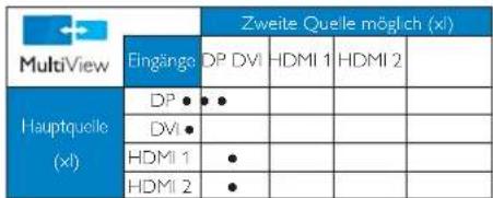 PHILIPS Brilliance 298P4 - Anmerkung - 1