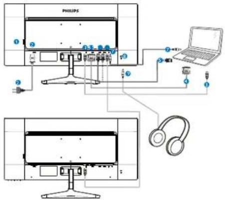 PHILIPS Brilliance 298P4 - Monitor einrichten - 1