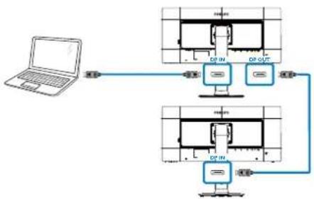 PHILIPS Brilliance 298P4 - Daisy Chain ermöglicht die Verbindung mehrerer Monitore - 1