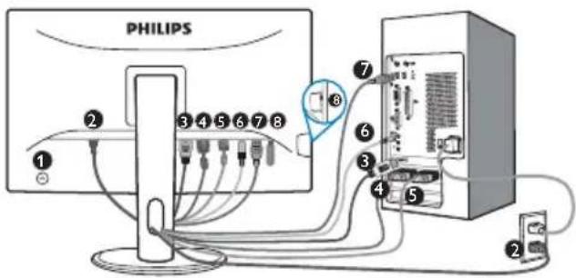 PHILIPS Brilliance 273P3L - Installation - 2