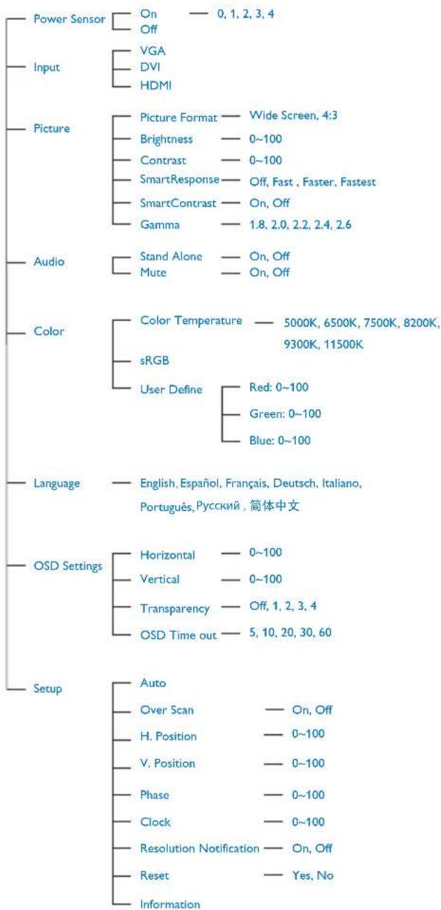 PHILIPS Brilliance 273P3L - Das OSD-Menü - 1