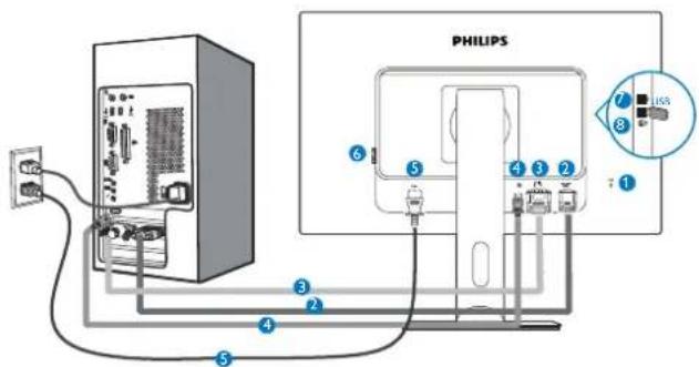 PHILIPS Brilliance 240P4 - Mit Ihrem PC verbinden - 1