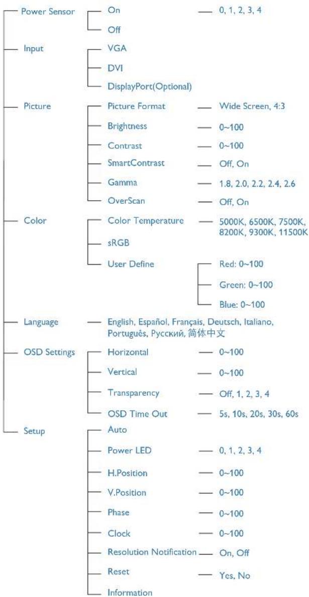 PHILIPS Brilliance 240P4 - Das OSD-Menü - 1