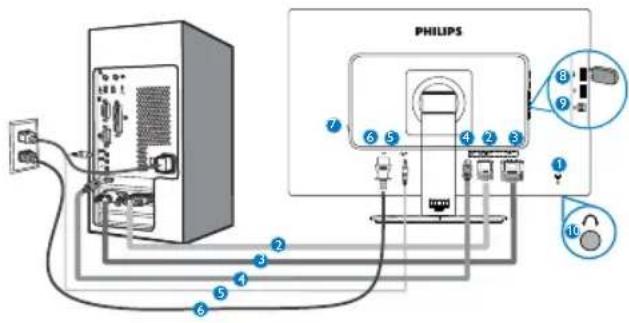 PHILIPS Brilliance 241B4LP - Monitor einrichtenr - 2