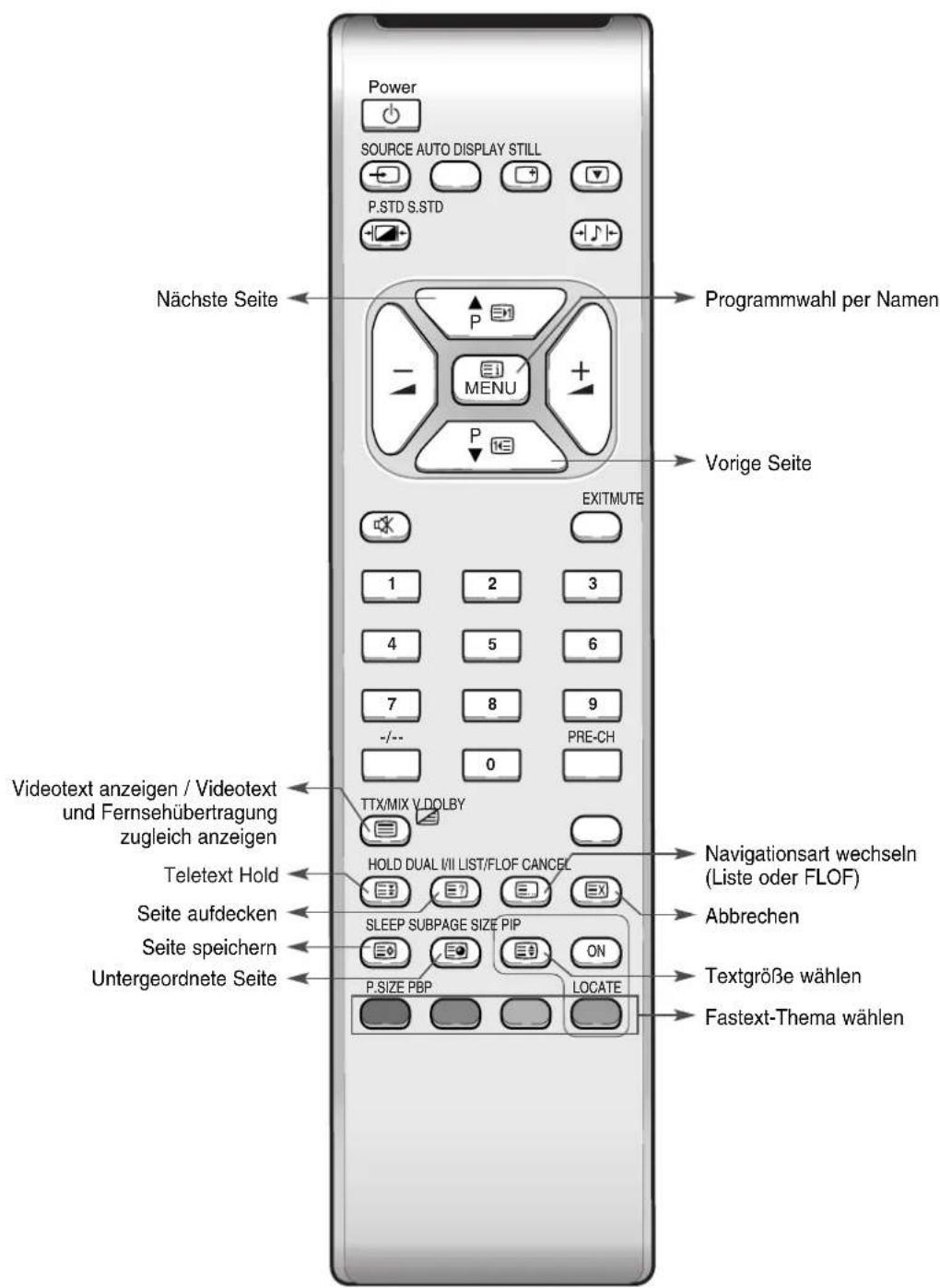 SAMSUNG SyncMaster 241MP - Fernbedienung (Videotext-Funktionen) - 1