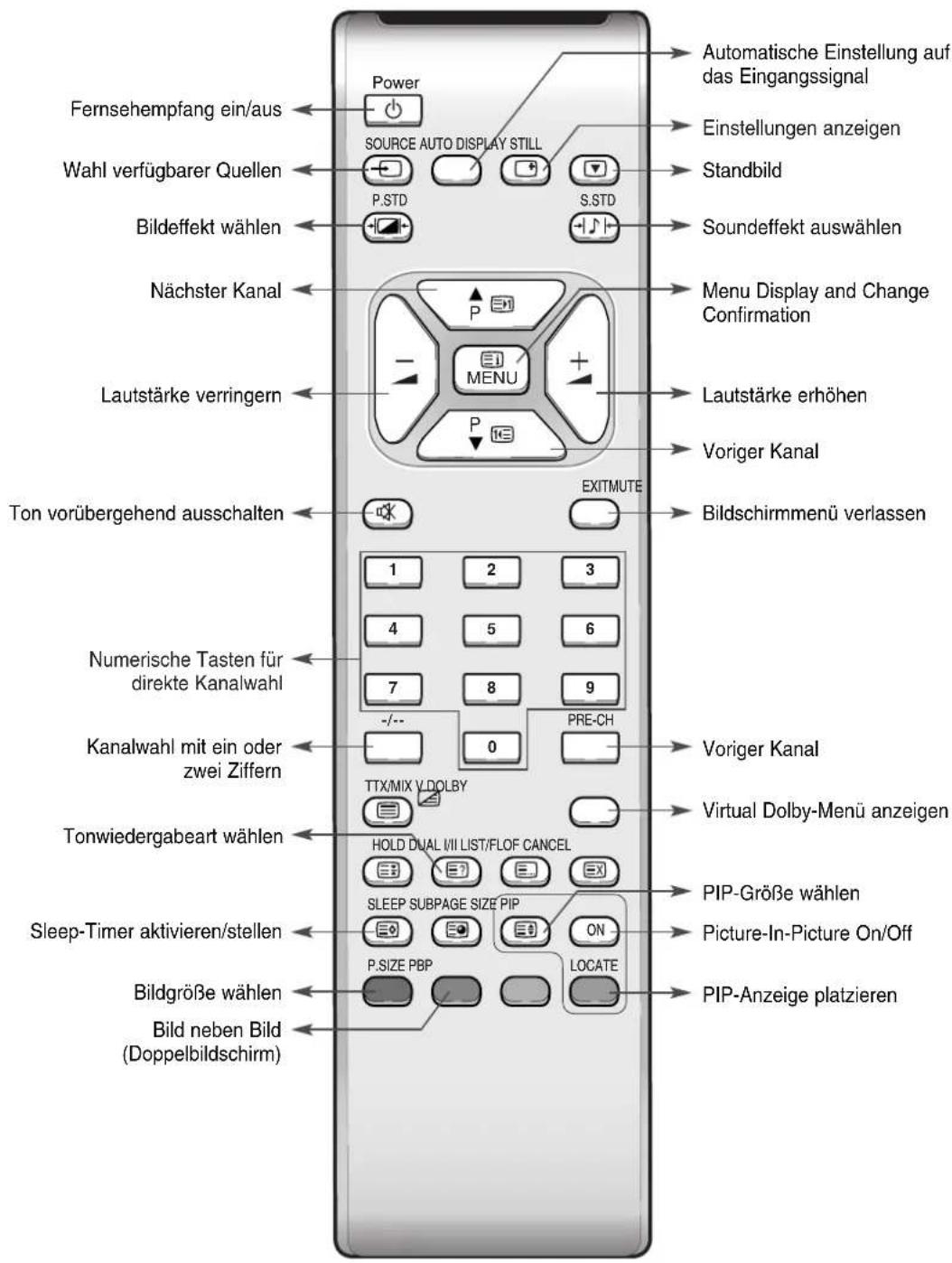 SAMSUNG SyncMaster 241MP - Externe Signalquellen wiedergeben - 2