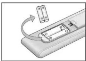 SAMSUNG SyncMaster 241MP - Sicherheitshinweise - 6