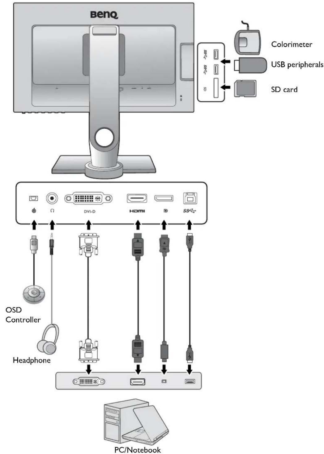 BENQ SW2401PT - Connection - 1