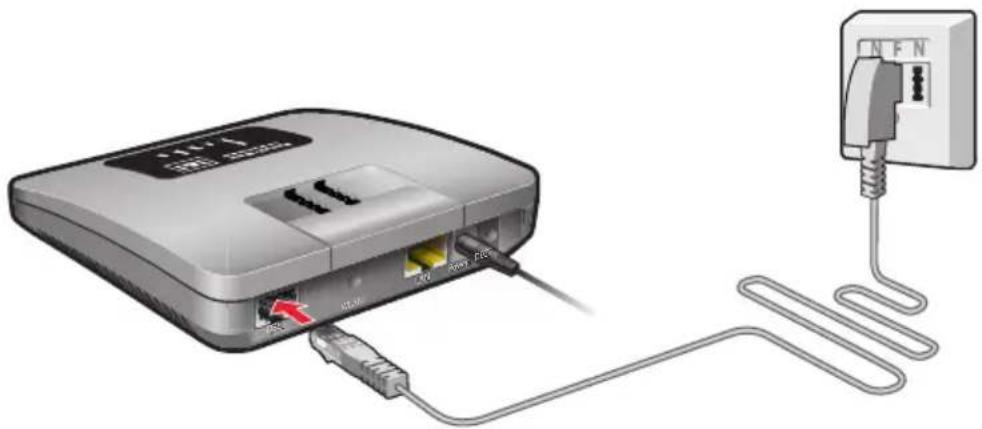 AVM Fritz!Box 7312 - Mit dem Internetzugang verbinden - 1
