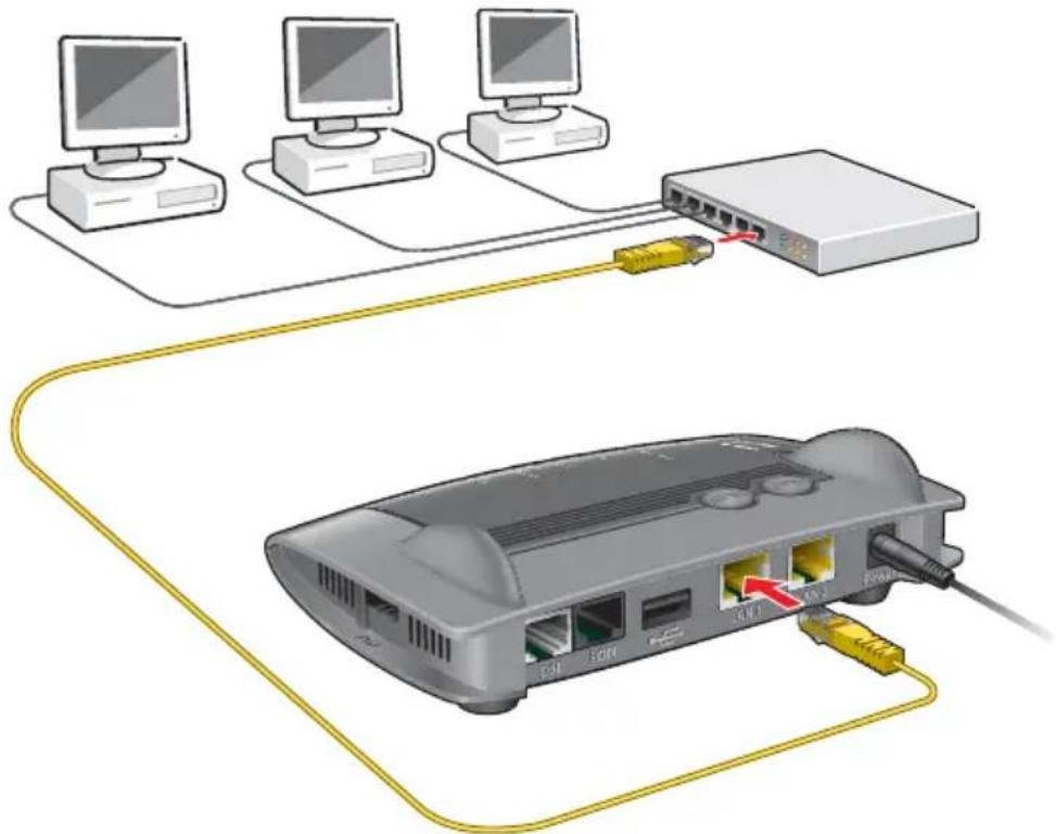 AVM Fritz!Box 7320 - Netzwerk-Hub oder Netzwerk-Switch anschließen - 1