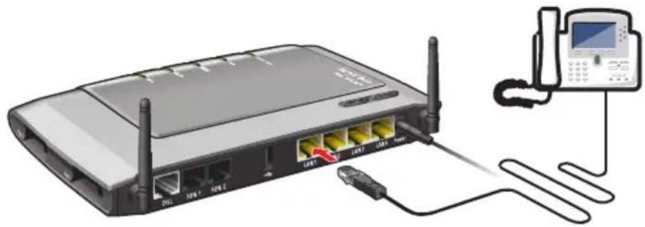 AVM Fritz!Box 7240 Fon WLAN - IP-Telefon anschließen - 1