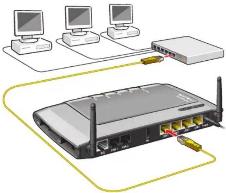 AVM Fritz!Box 7240 Fon WLAN - Netzwerk-Hub oder -Switch anschließen - 1
