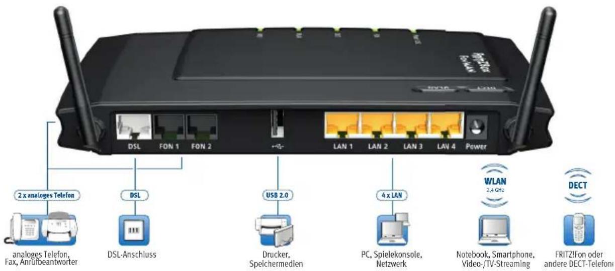 AVM Fritz!Box 7240 Fon WLAN - Anschlüsse - 1