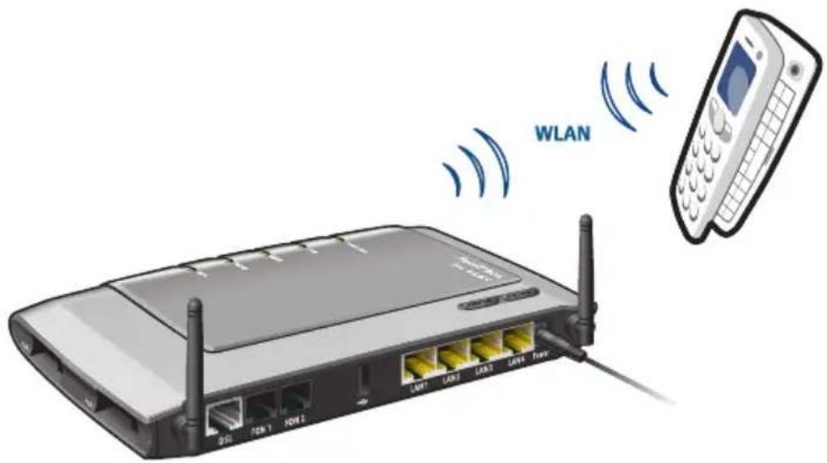 AVM Fritz!Box 7240 Fon WLAN - IP-Telefon anschließen - 3