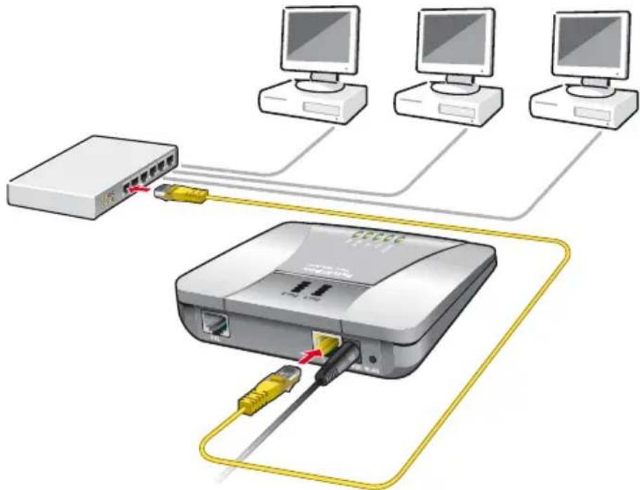 AVM Fritz!Box 7112 Fon WLAN - Netzwerk-Hub oder -Switch anschließen - 1