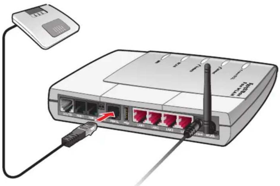 AVM Fritz!Box 7170 SL Fon WLAN - ISDN-TK-Anlagen anschließen - 2