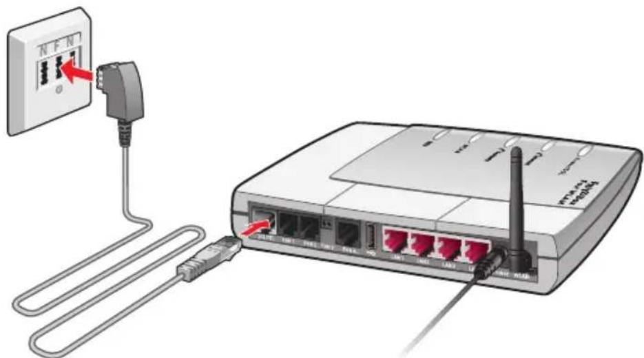 AVM Fritz!Box 7170 SL Fon WLAN - Mit dem DSL-Anschluss verbinden - 1