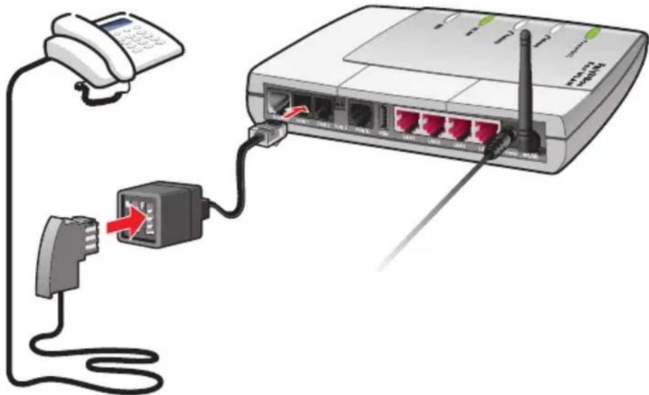 AVM Fritz!Box 7170 SL Fon WLAN - Telefon, Faxgerät, Anrufbeantworter anschließen - 1