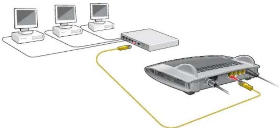 AVM Fritz!Box 6340 - Netzwerk-Hub oder Netzwerk-Switch anschließen - 1