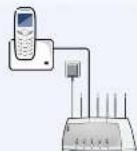 AVM Fritz!Box 5050 - Telefonverbindungen mit der FRITZ!Box Fon Internetverbindungen mit der FRITZ!Box Fon - 1