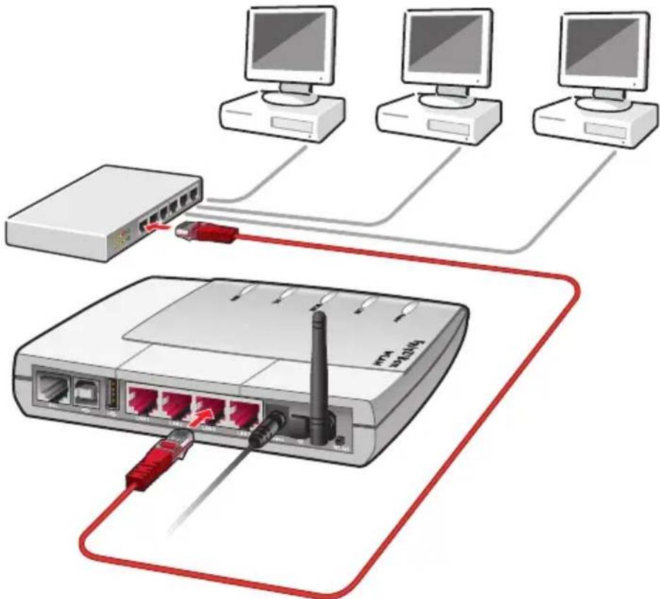 AVM Fritz!Box 3170 - Netzwerk-Hub oder -Switch anschließen - 1