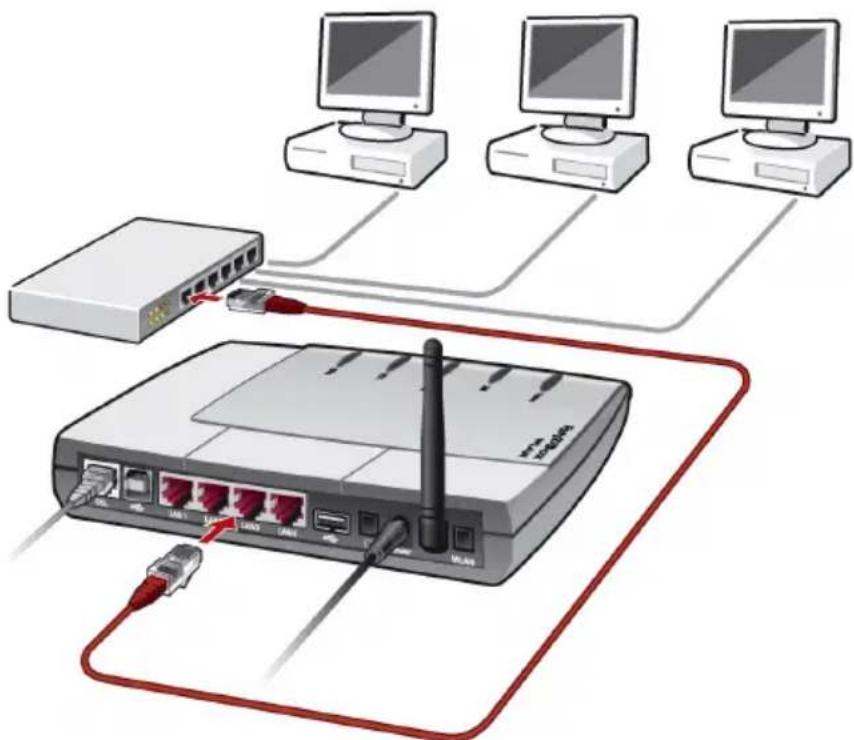 AVM Fritz!Box 3070 WLAN - An einem Netzwerk-Hub anschließen - 1