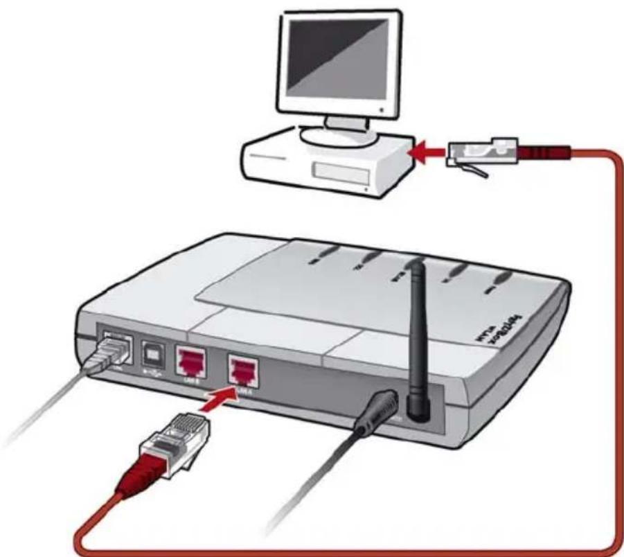 AVM Fritz!Box 3030 WLAN - FRITZ!Box WLAN am Netzwerkanschluss eines Computers anschließen - 1